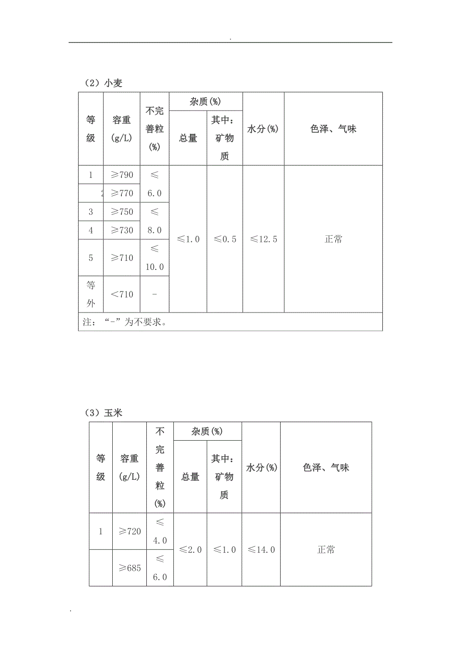 中储粮《粮油保管员应知应会手册》试题_第4页