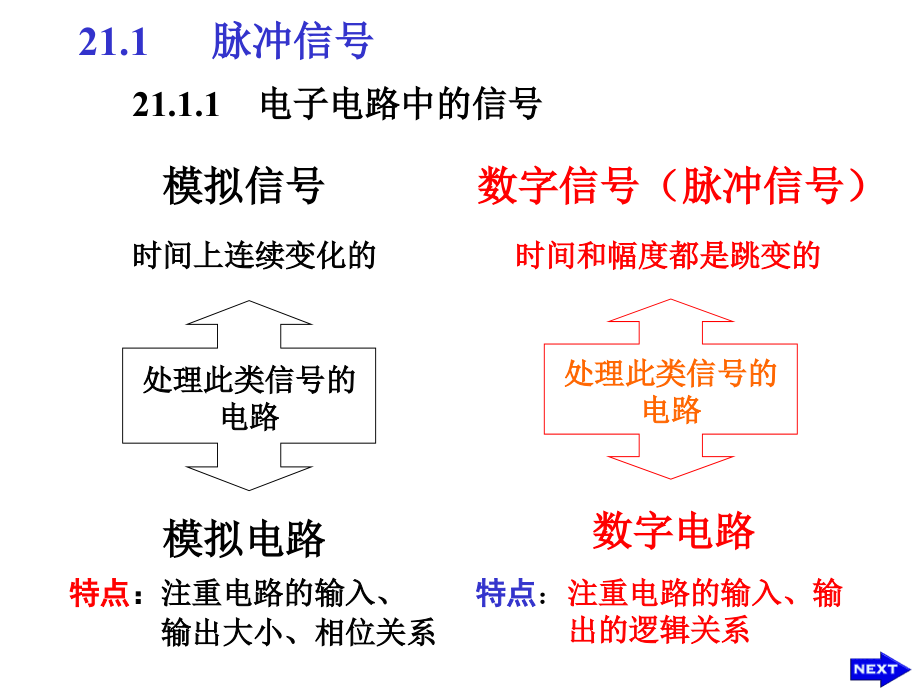 计算机结构与逻辑设计课件20122013学年 门电路和组合逻辑电路_第3页