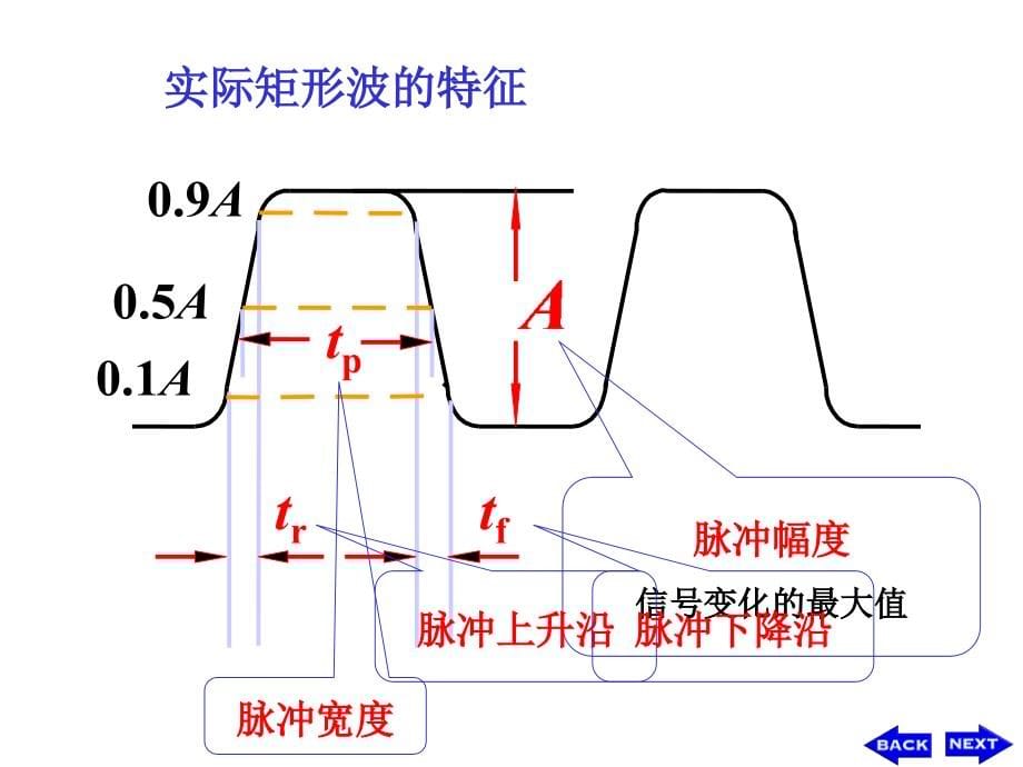 计算机结构与逻辑设计课件20122013学年 门电路和组合逻辑电路_第5页