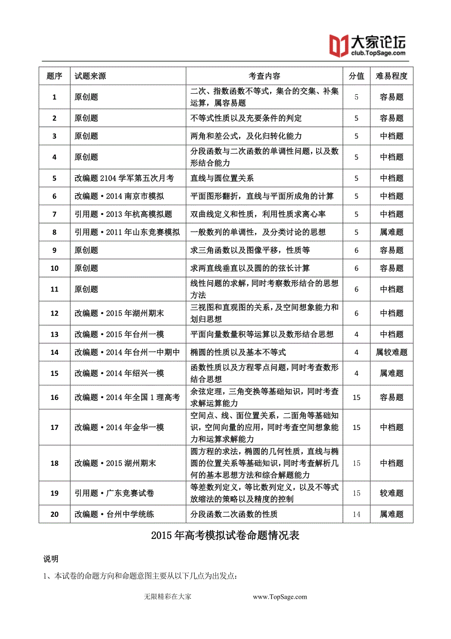 高中数学高中2015年高考模拟杭州命题比赛高三数学31份 2015031814205727965_第1页