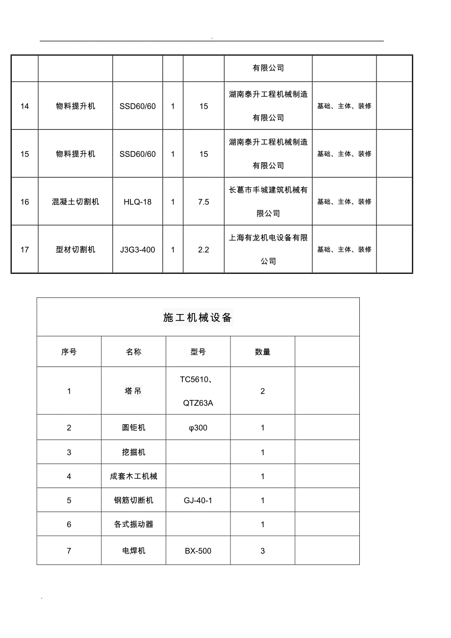 机械设备清单(完整版)._第2页