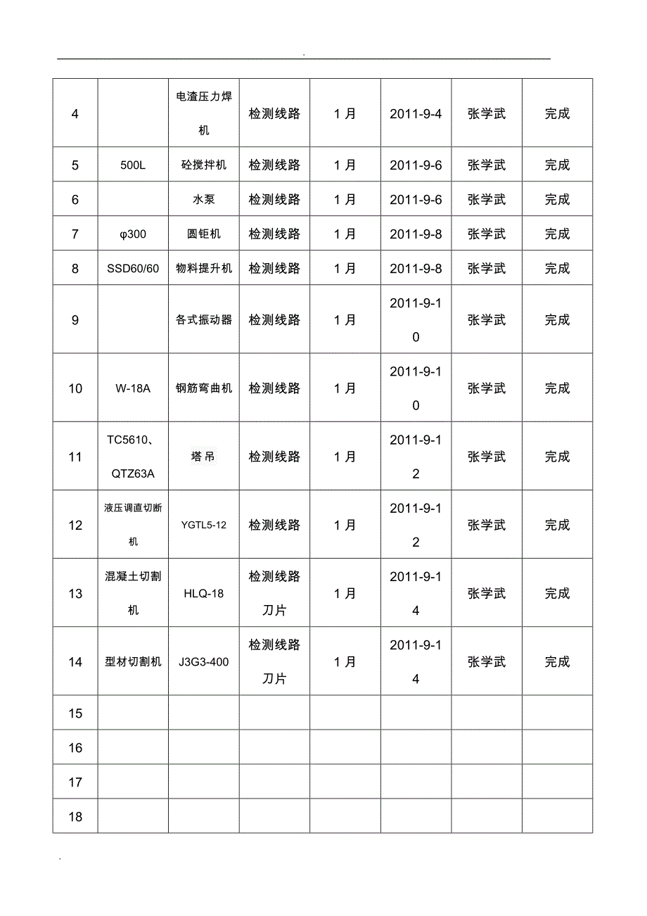 机械设备清单(完整版)._第4页