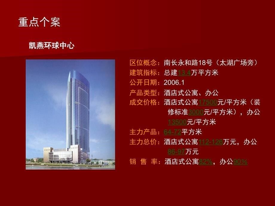 南城绿洲营销报告ppt课件.ppt_第5页