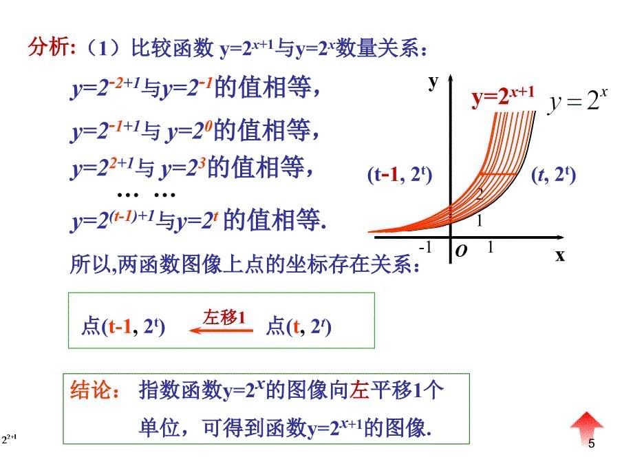 指数函数图象的平移ppt课件.ppt_第5页