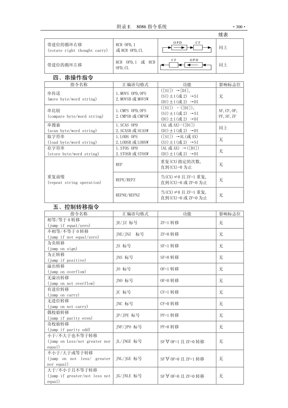 计算机组成原理及汇编语言CAI 教学课件 作者 教师版—张思发 附录E 8086指令系统_第3页