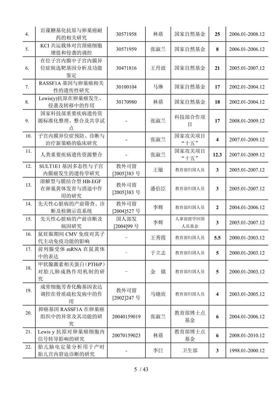 全国医药类专业课程自评报告_第5页