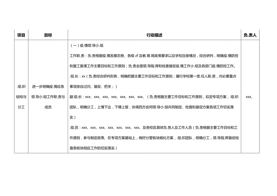 中小学传染病疫.情防控和开学复课衔接安排专项方案_第2页