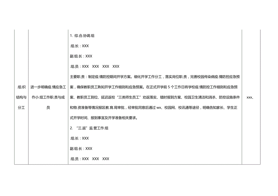 中小学传染病疫.情防控和开学复课衔接安排专项方案_第3页