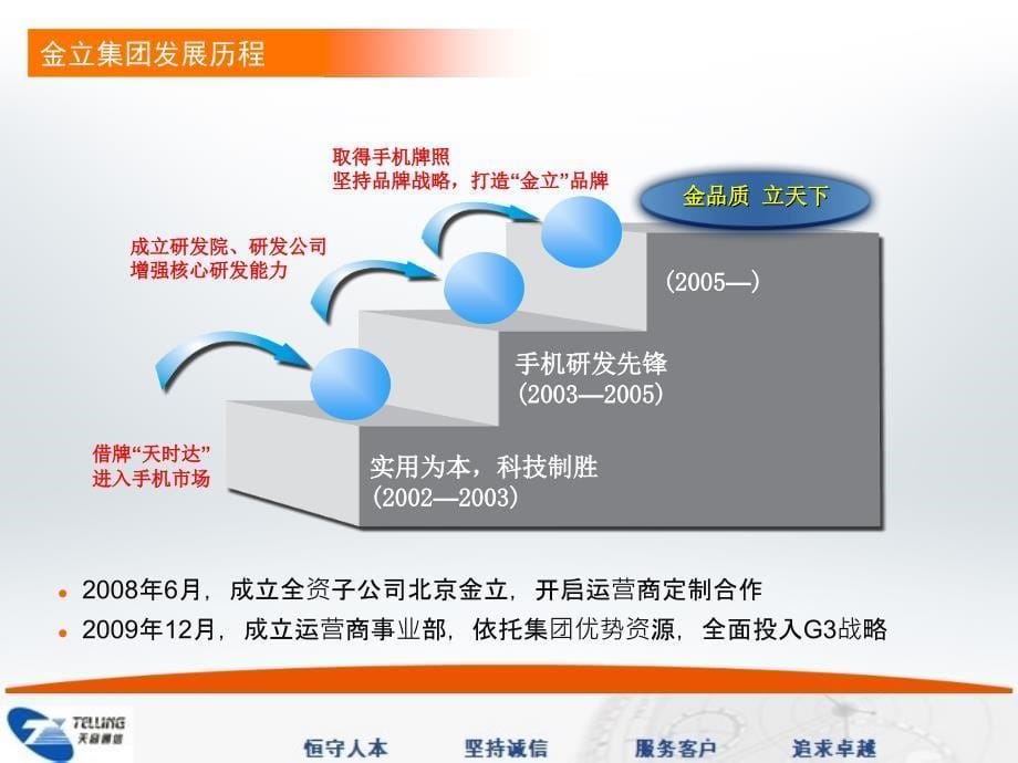 下半年定制终端路标金立ppt课件.ppt_第5页