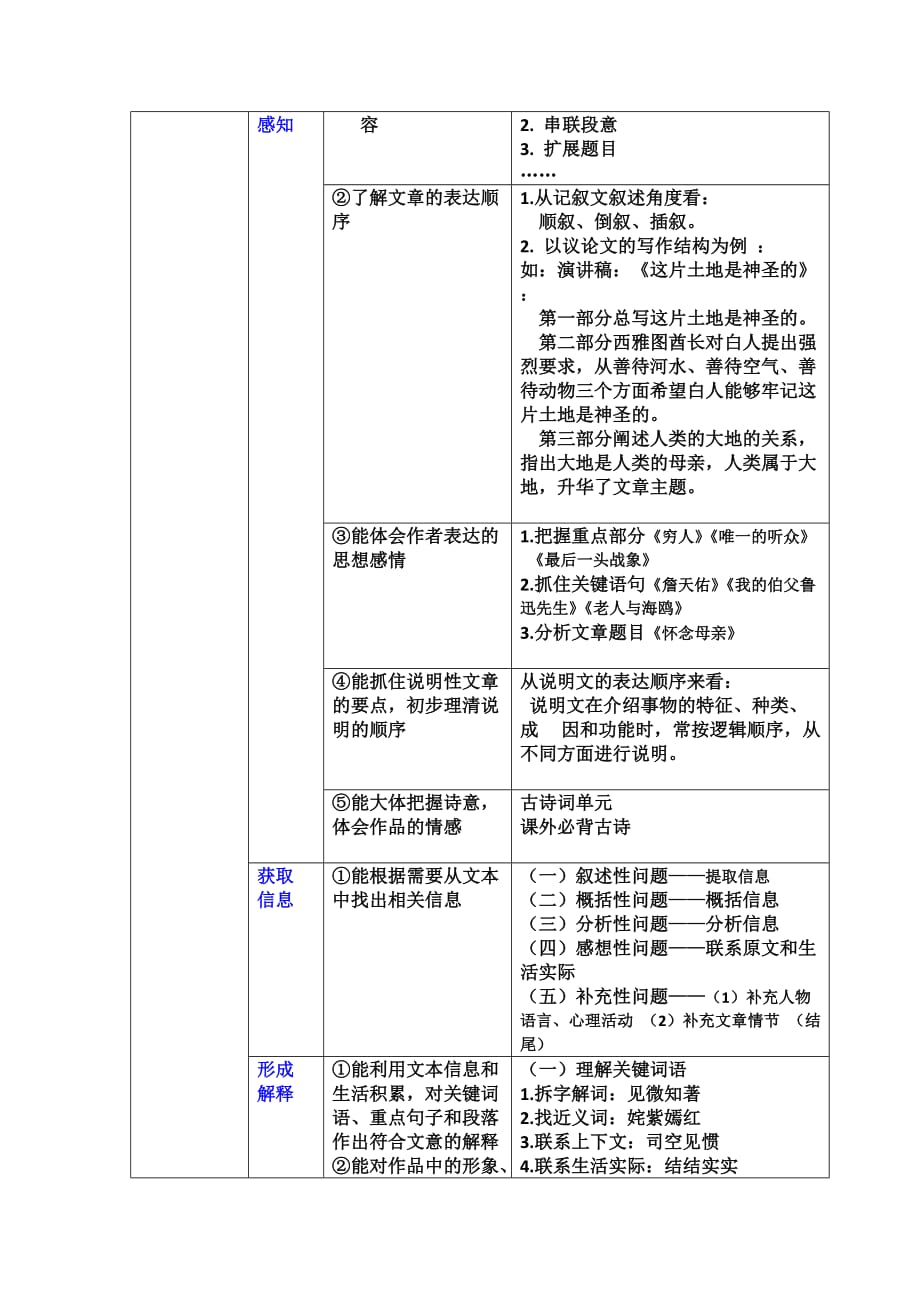 2013年六年级知识、能力梳理.doc_第2页