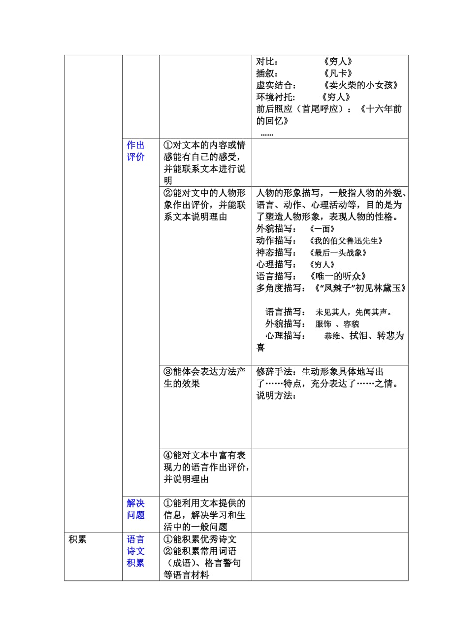 2013年六年级知识、能力梳理.doc_第4页