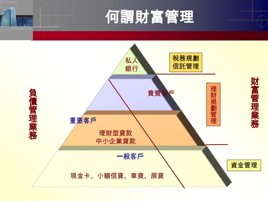 私人银行ppt课件.ppt_第2页