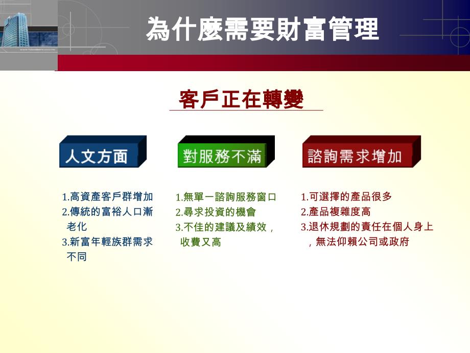 私人银行ppt课件.ppt_第3页