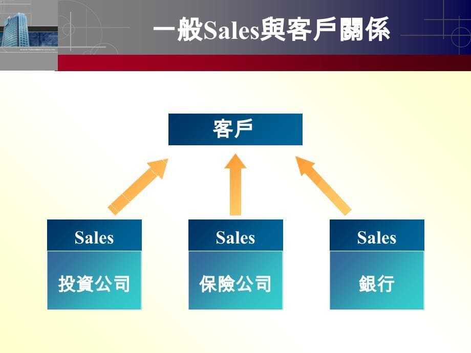 私人银行ppt课件.ppt_第5页