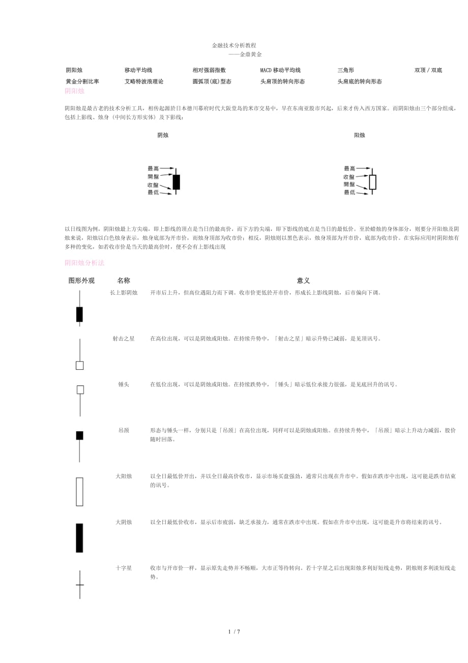 金融技术教程_第1页