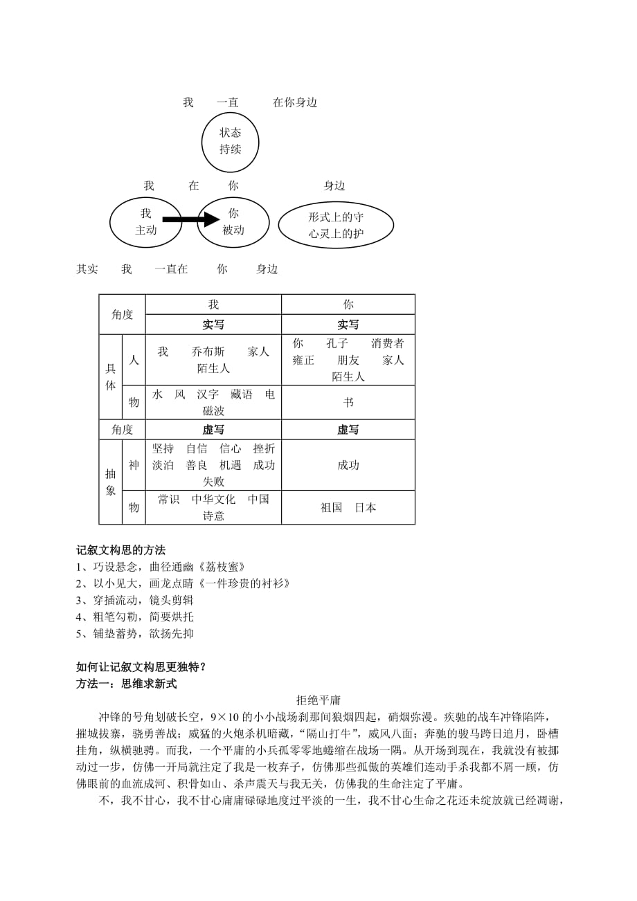 专题复杂记叙文之审题构思-讲义.doc_第2页