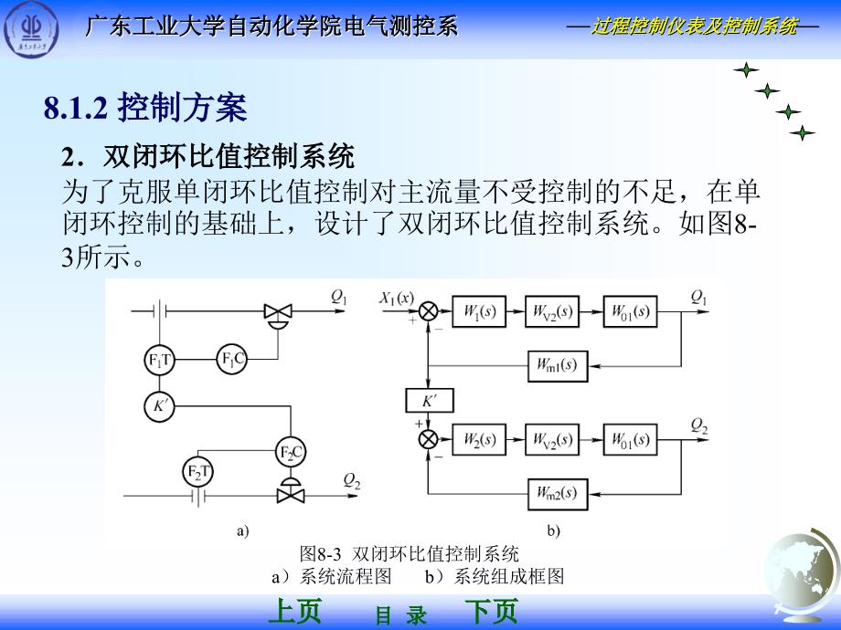 过程控制仪表及控制系统第2版 林德杰 第08章 满足特定要求的过程控制系统_第4页