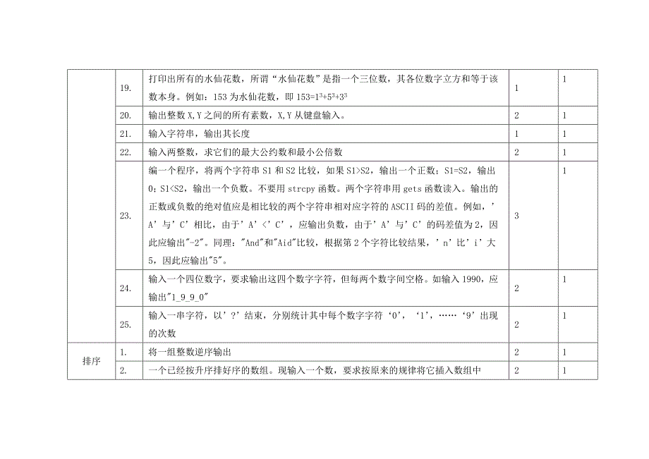 算法设计习题整理.doc_第3页