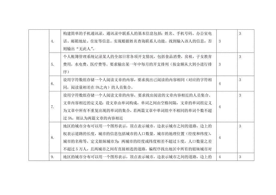 算法设计习题整理.doc_第5页