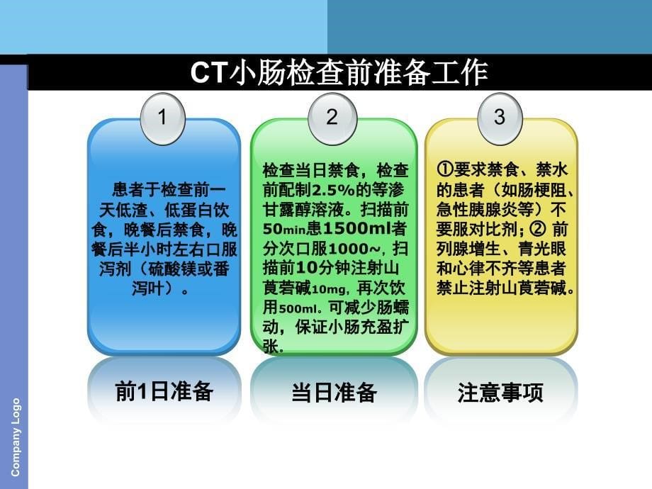 沈宏荣15日上午11点浅谈CT小肠检查_第5页