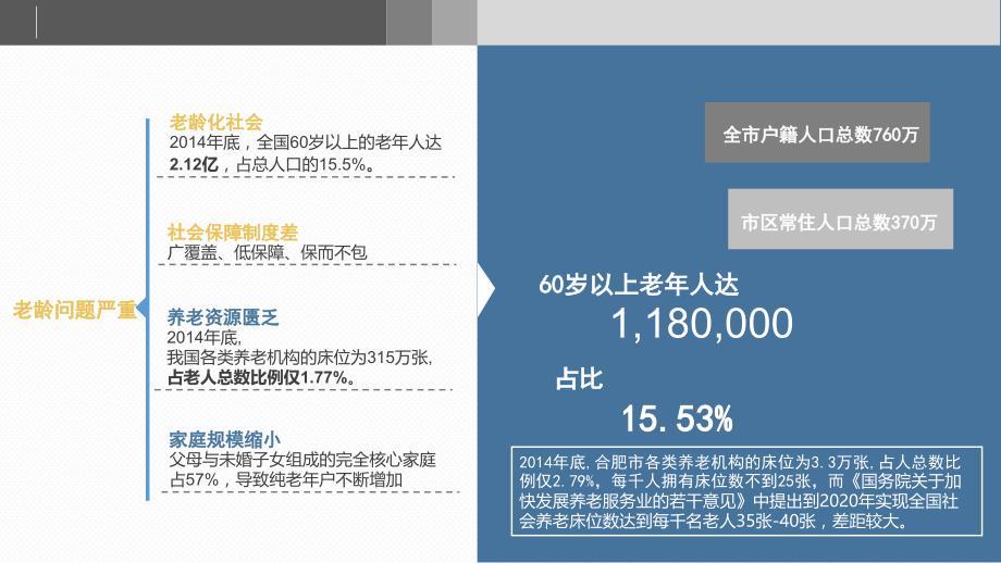 智慧民生可行性报告ppt课件.ppt_第3页