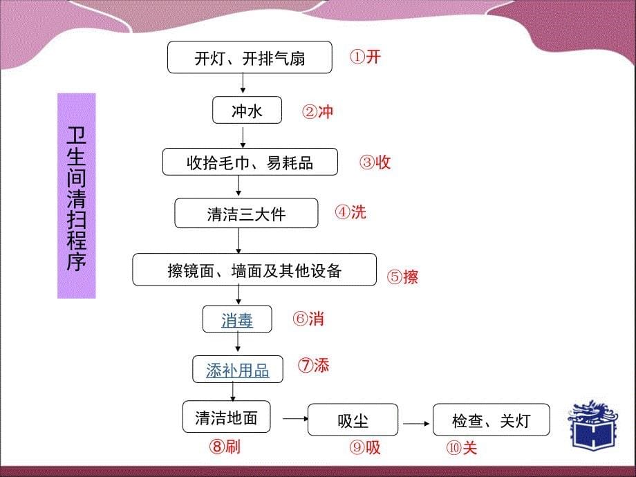 卫生间清扫程序ppt课件.ppt_第5页