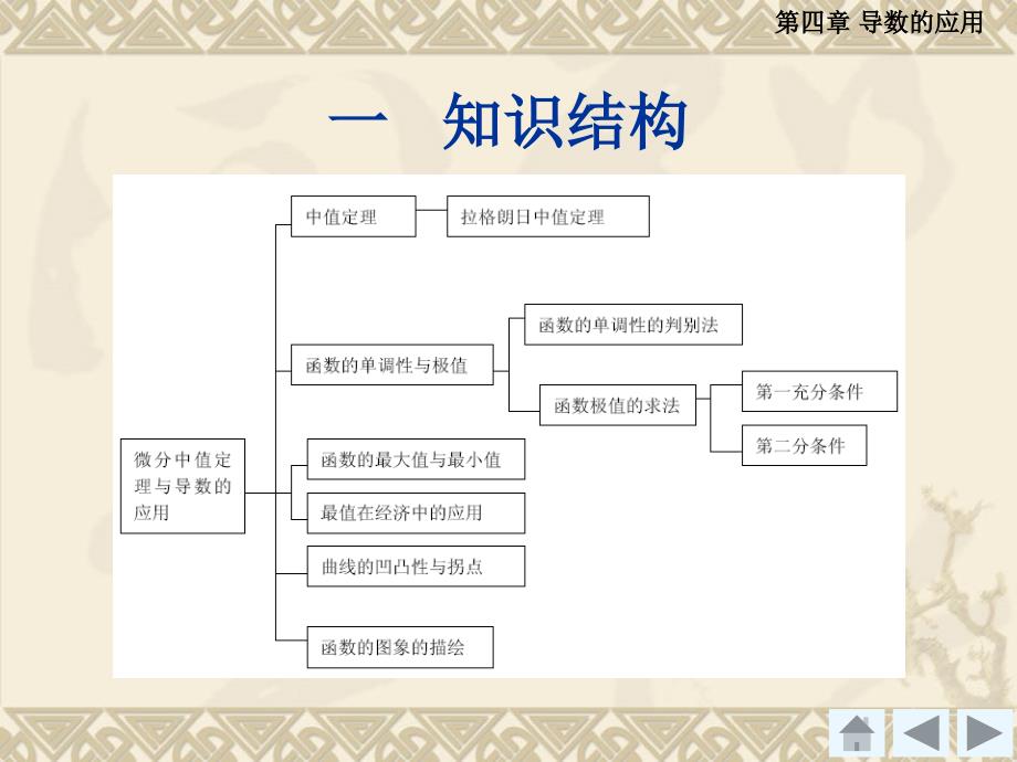 高等数学 教学课件 作者 经管类 第4章 导数的应用_第2页