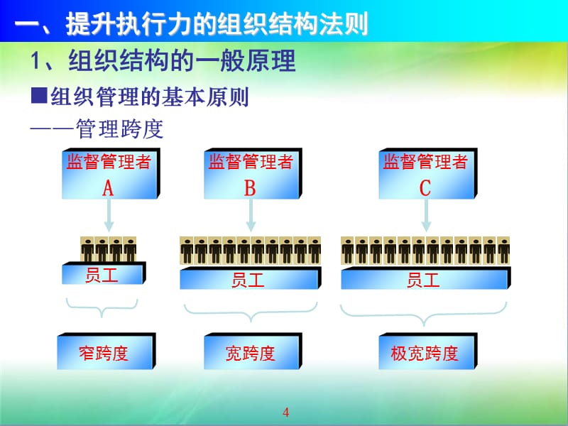 提高执行力培训ppt课件.ppt_第4页