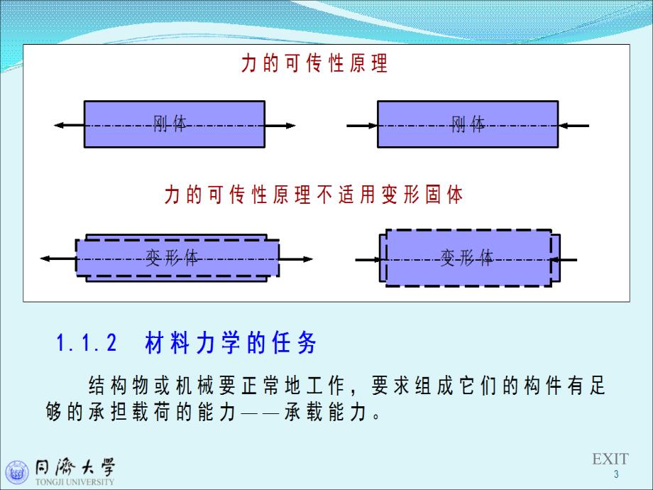 同济大学材料力学 1 绪论ppt课件.ppt_第3页