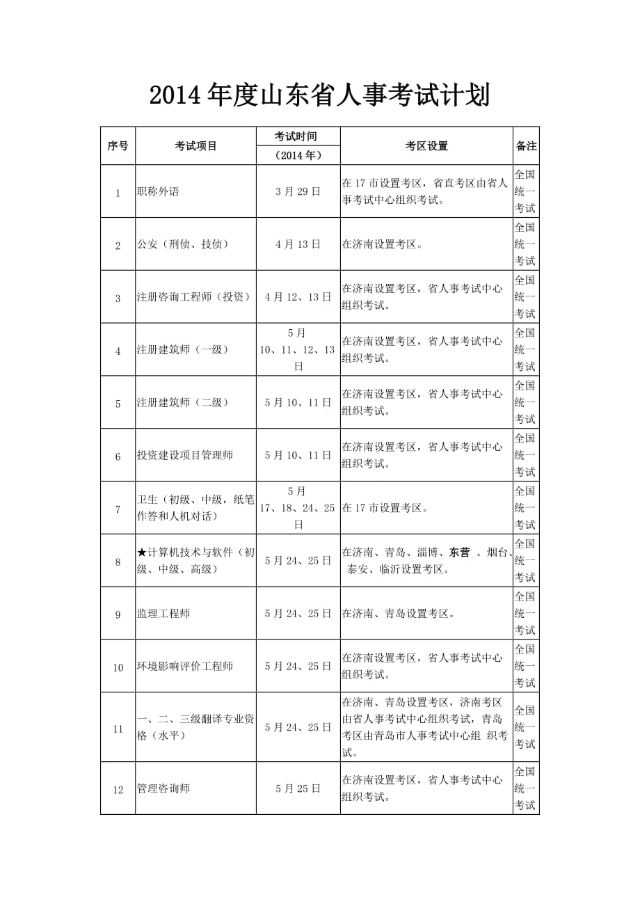 山东职业资格考试计划_第1页