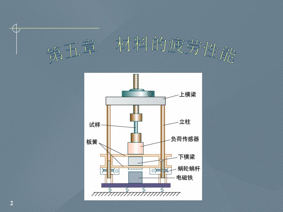 材料基本性能和测试第五章材料的疲劳性能_第2页