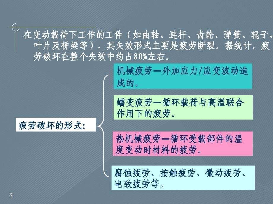 材料基本性能和测试第五章材料的疲劳性能_第5页