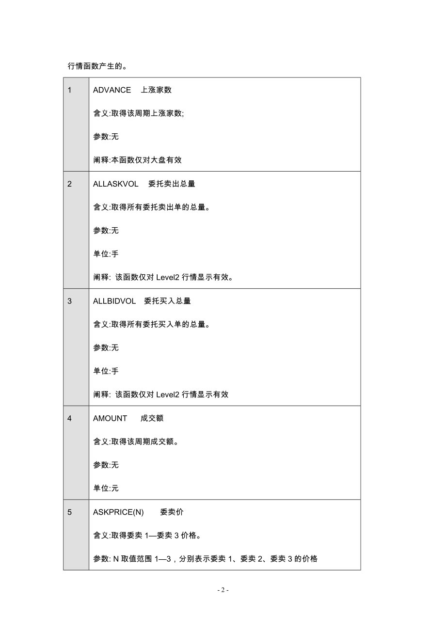 大智慧公式函数大全()_第2页