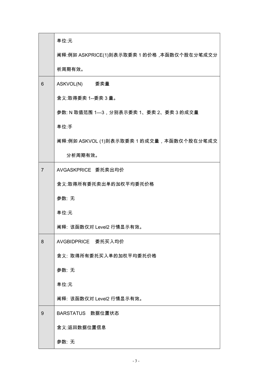 大智慧公式函数大全()_第3页