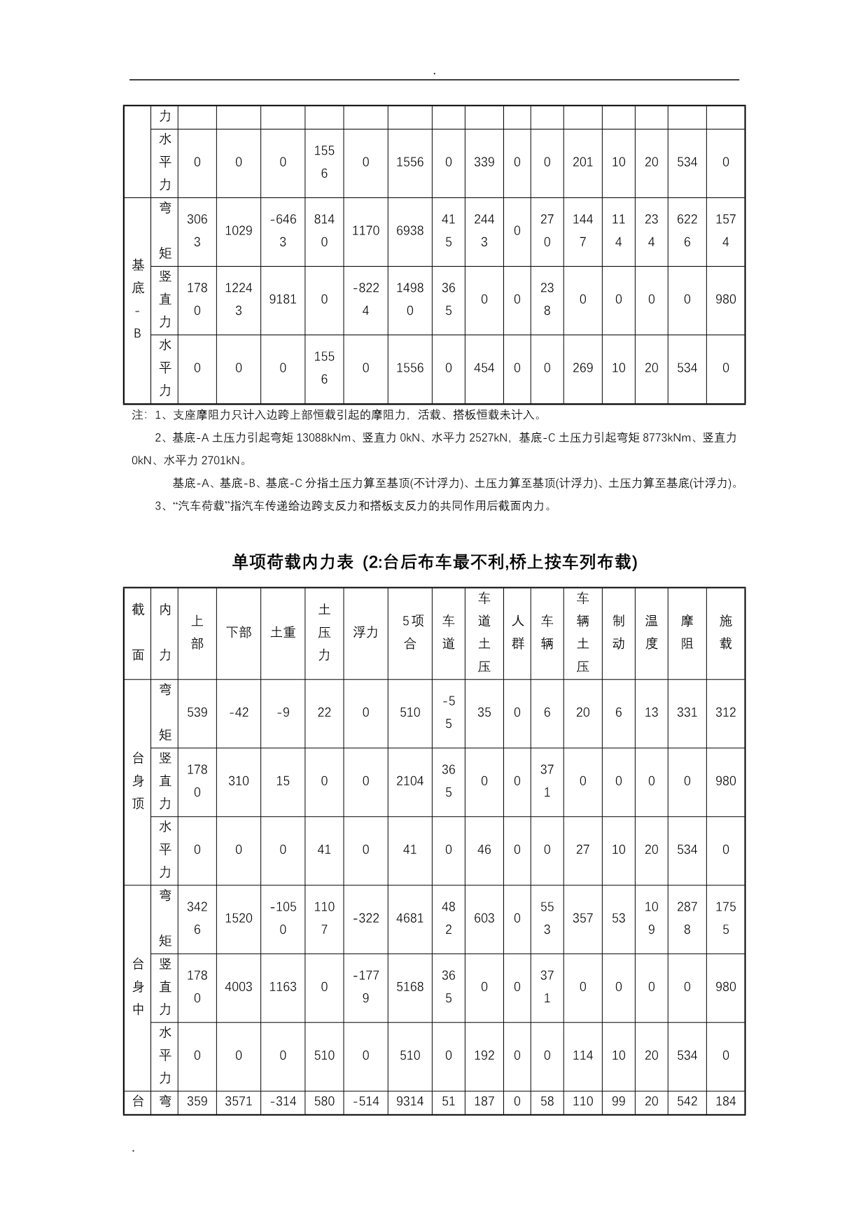 U型桥台计算书(设计院)_第5页