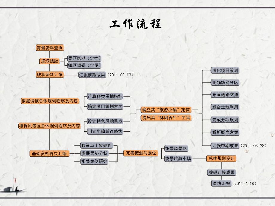 重庆渝北地区的风景资源区位现状分析_第2页