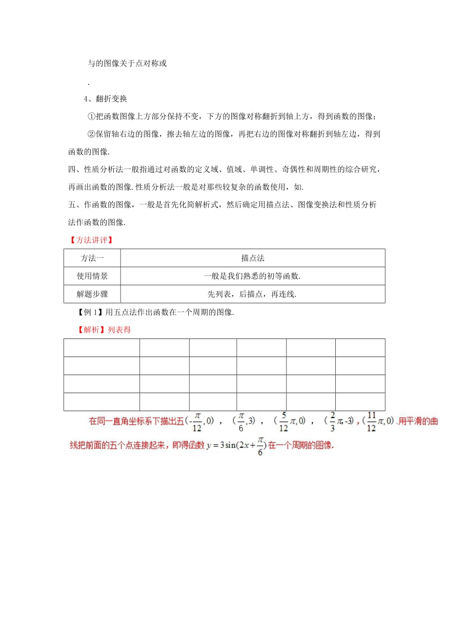 2019-2020年高考数学 常见题型解法归纳反馈训练 第08讲 函数图像的作法.doc_第2页