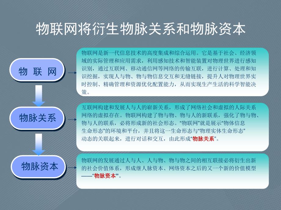 国内外物联网发展概况、未来趋势以及典型应用_第2页