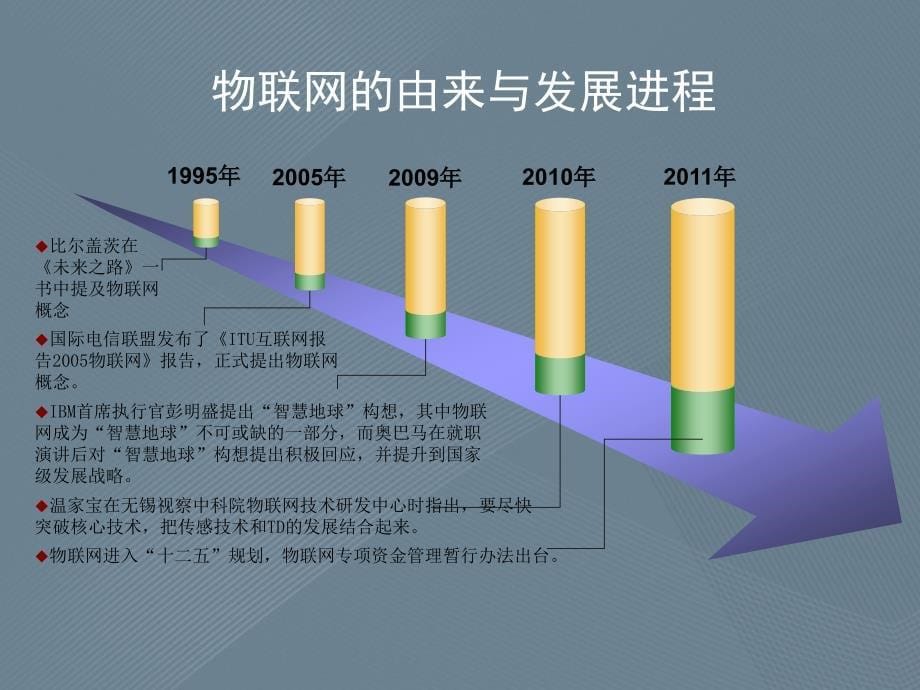 国内外物联网发展概况、未来趋势以及典型应用_第5页