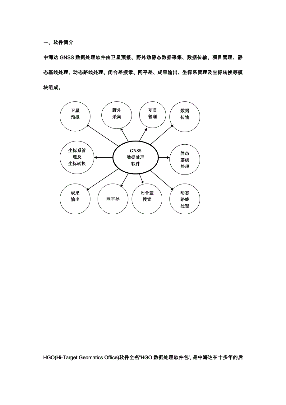 HGOGNSS数据处理软件_第3页