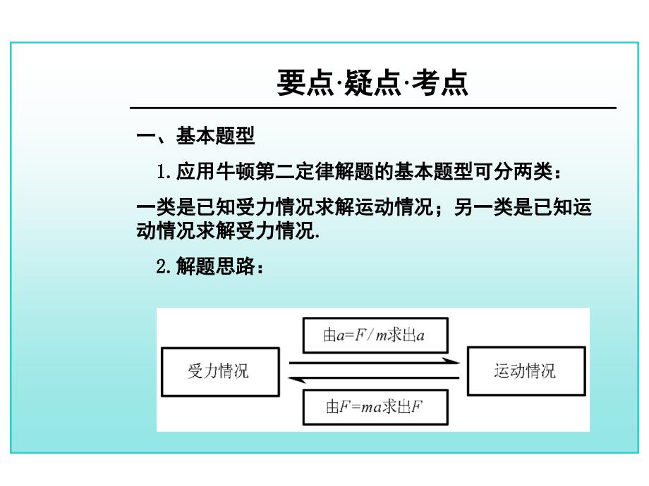 高中二年级物理牛顿第二定律应用一随堂讲义_第2页