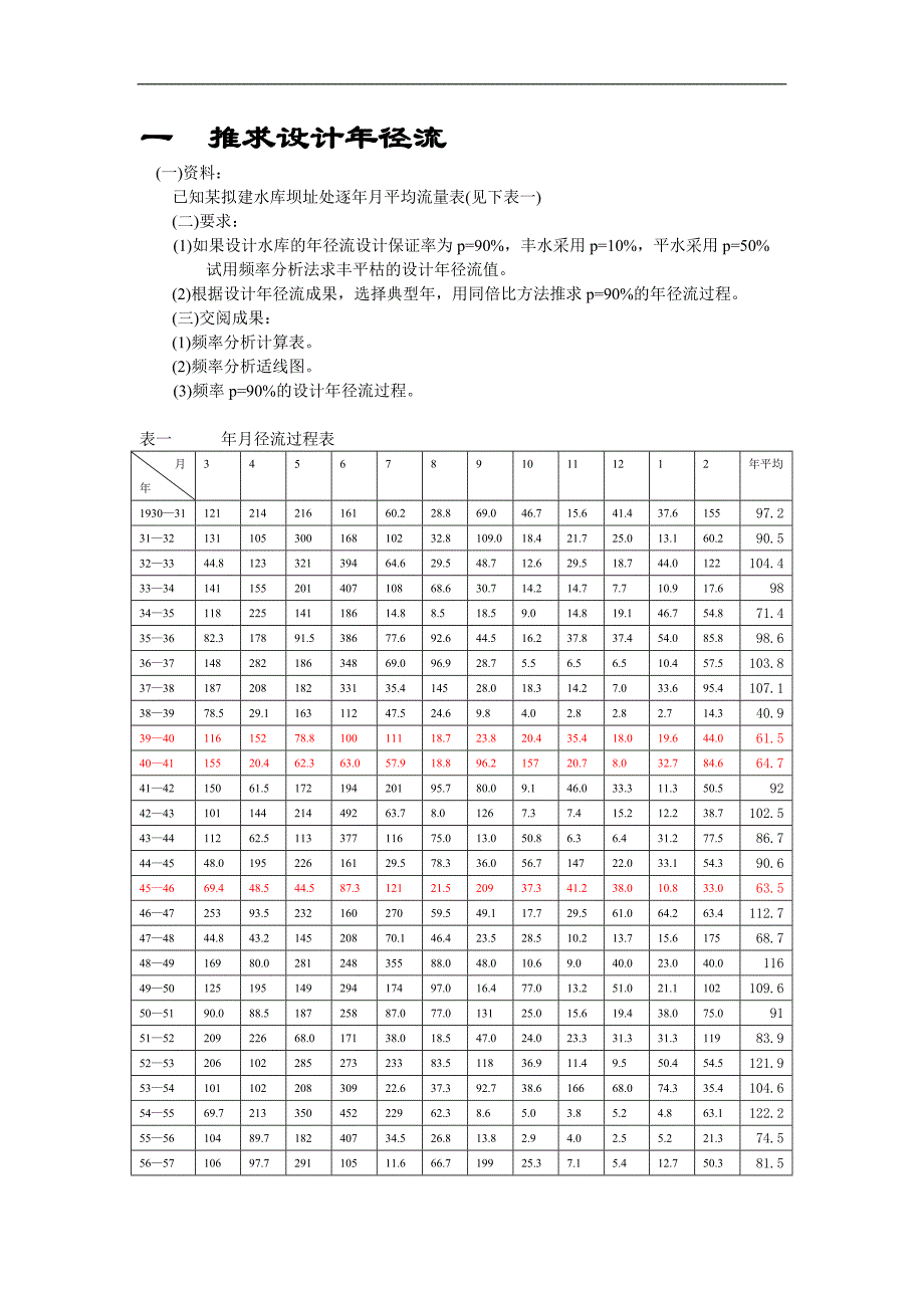 工程水文及水利计算工程水文及水利计算课程设计 1_第2页