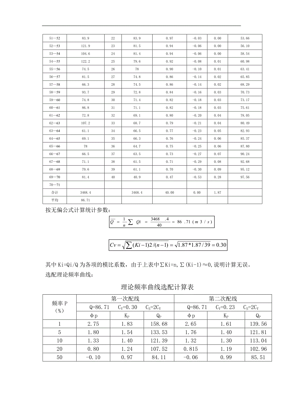 工程水文及水利计算工程水文及水利计算课程设计 1_第4页