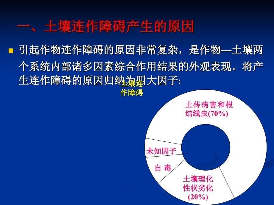 设施蔬菜土壤连作障碍防治ppt课件.ppt_第5页