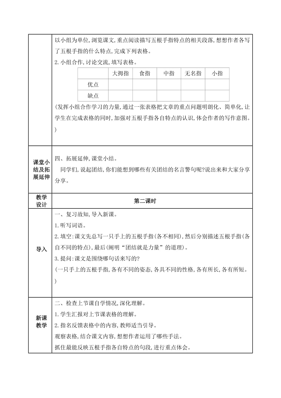 2020部编五年级下册语文★22手指 精品教案_第2页