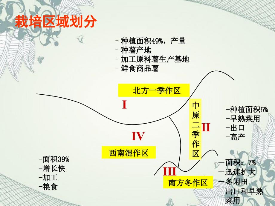 二作区马铃薯节水施肥栽培发展现状和相应技术对策_第3页