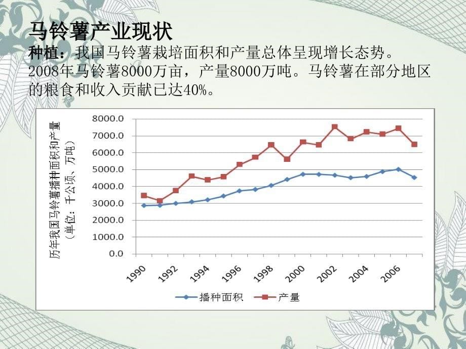 二作区马铃薯节水施肥栽培发展现状和相应技术对策_第5页