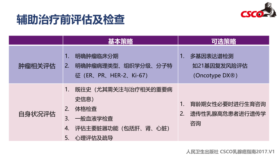 2017乳腺癌CSCO指南_第4页