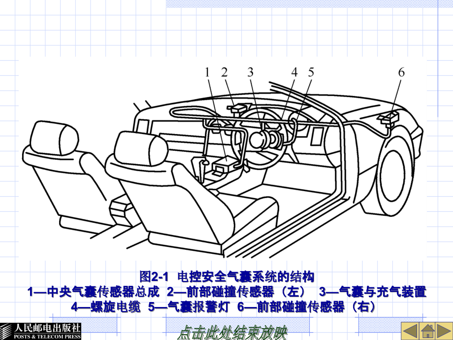 汽车安全气囊及安全带系统结构与检修ppt课件.ppt_第3页