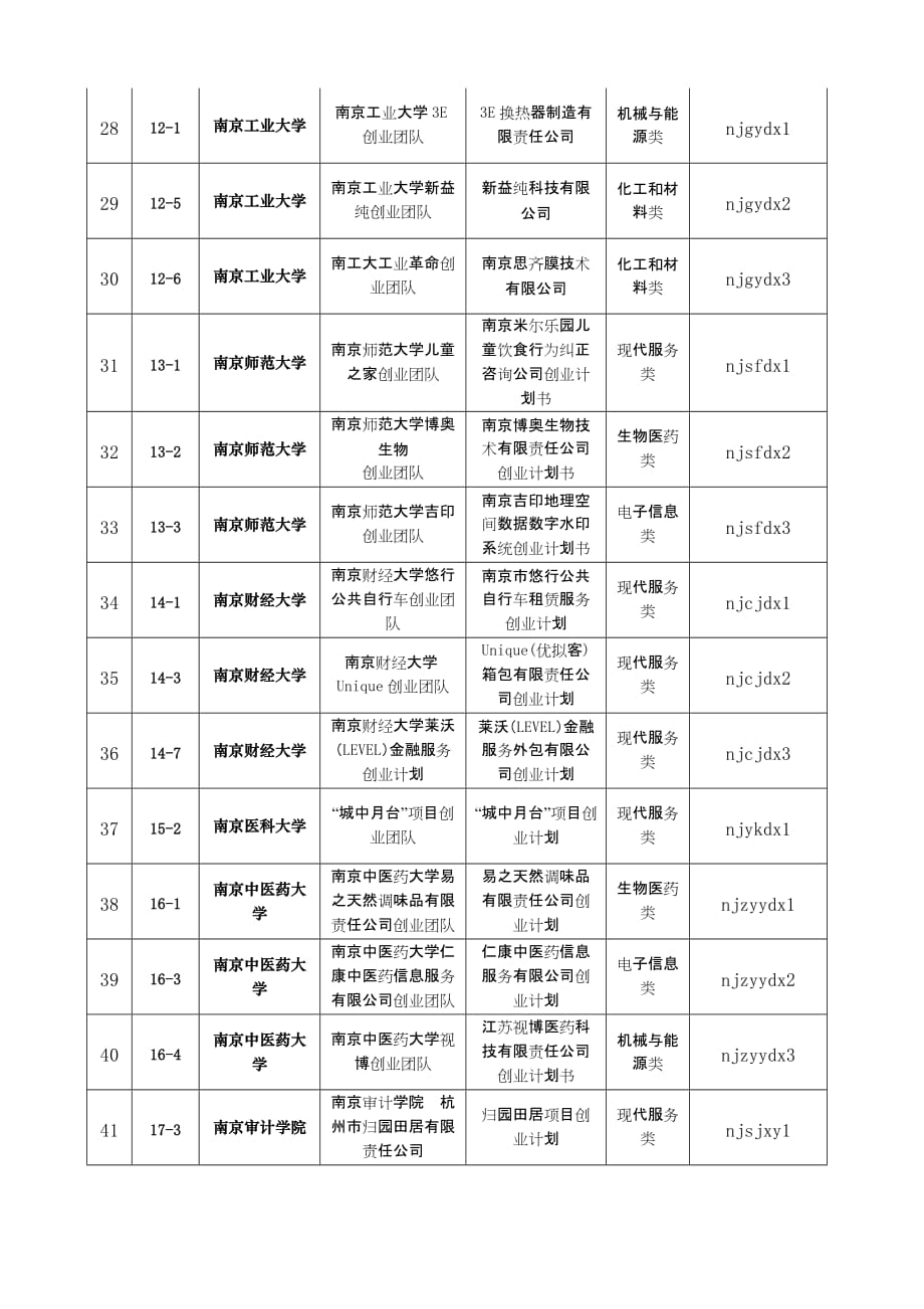 第六届江苏省大学生创业计划竞赛网络上传作品说明_第4页